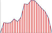 Grafico a linee con indicatore ogni secondo punto