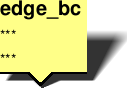 Edge frame, tail at bottom edge, centered