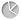 pie