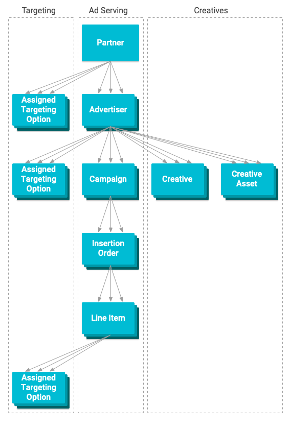 Resource hierarchy diagram