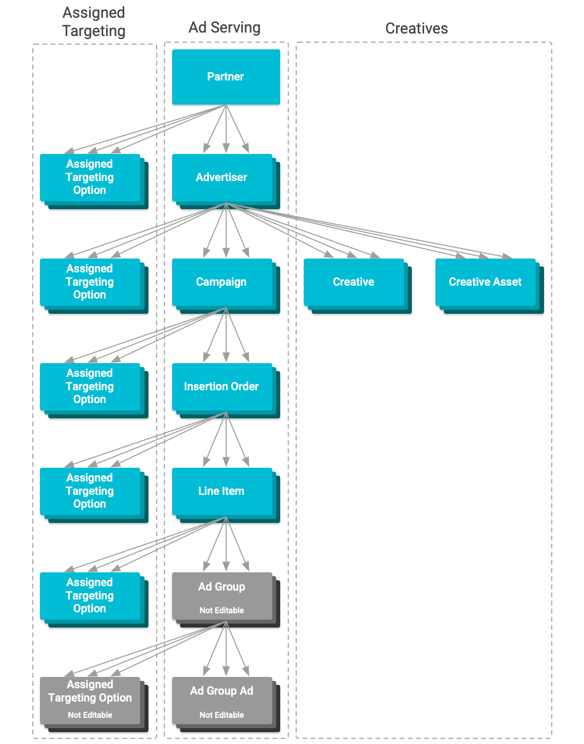 Diagramma della gerarchia delle risorse