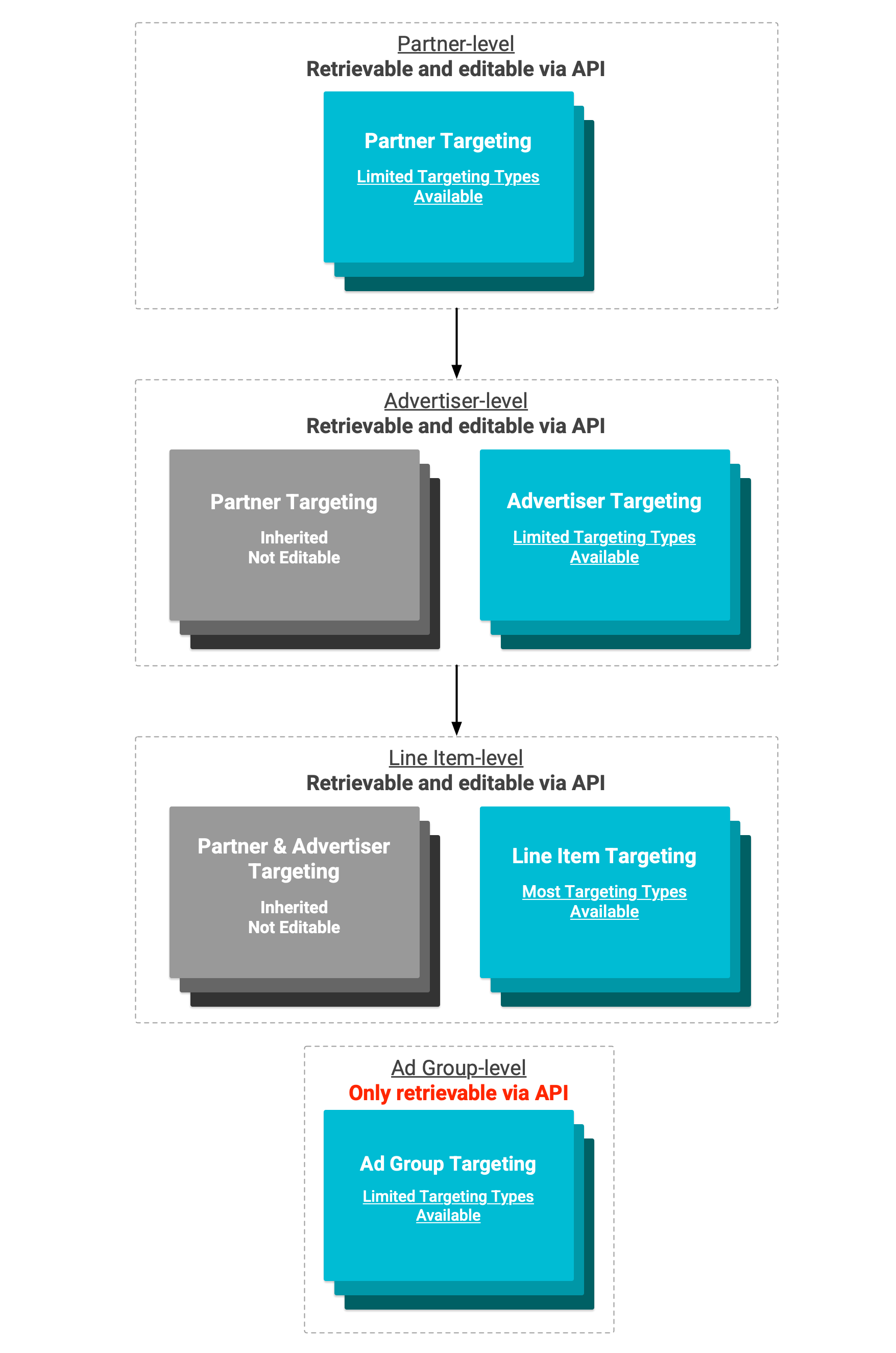 Diagrama de herencia de la segmentación