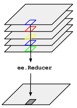 imageCollection.reduce diagram