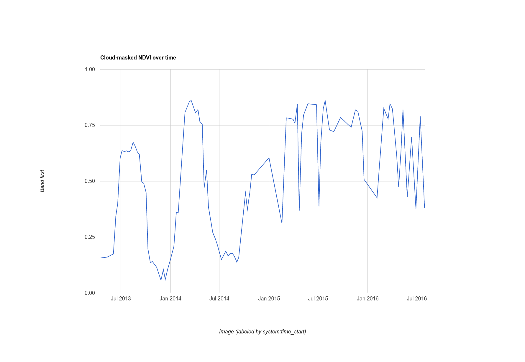 Tutorial_api_11_cloudless_chart.png