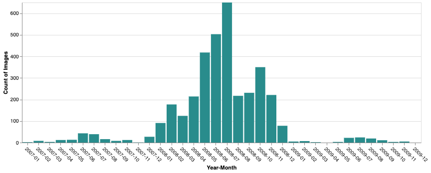Histogram of images by year-month for multispectral image collection
