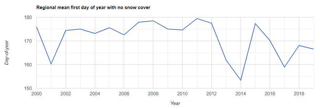 point-doy-time-series-chart.png