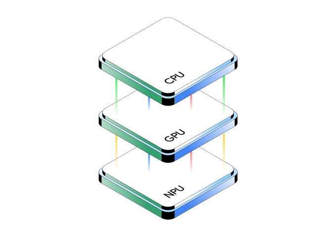 Diagram of stacked hardware chips labeled CPU, GPU, and NPU.