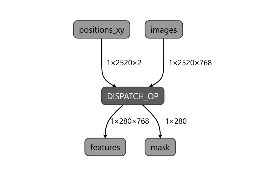 Fully delegated LiteRT model