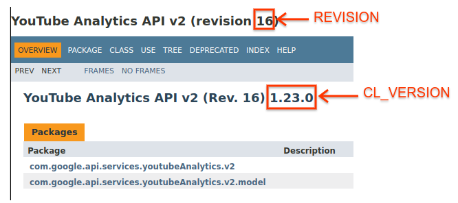 Screenshot of JavaDoc reference showing how to find values for 'REVISION' and 'CL_VERSION' variables