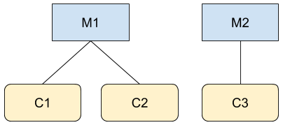 계정 액세스 예