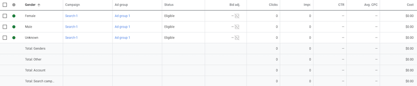 Google Ads Kullanıcı Arayüzü Cinsiyet ekranı