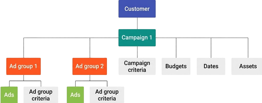 Model kampanye