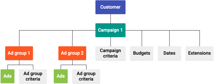 Модель кампании