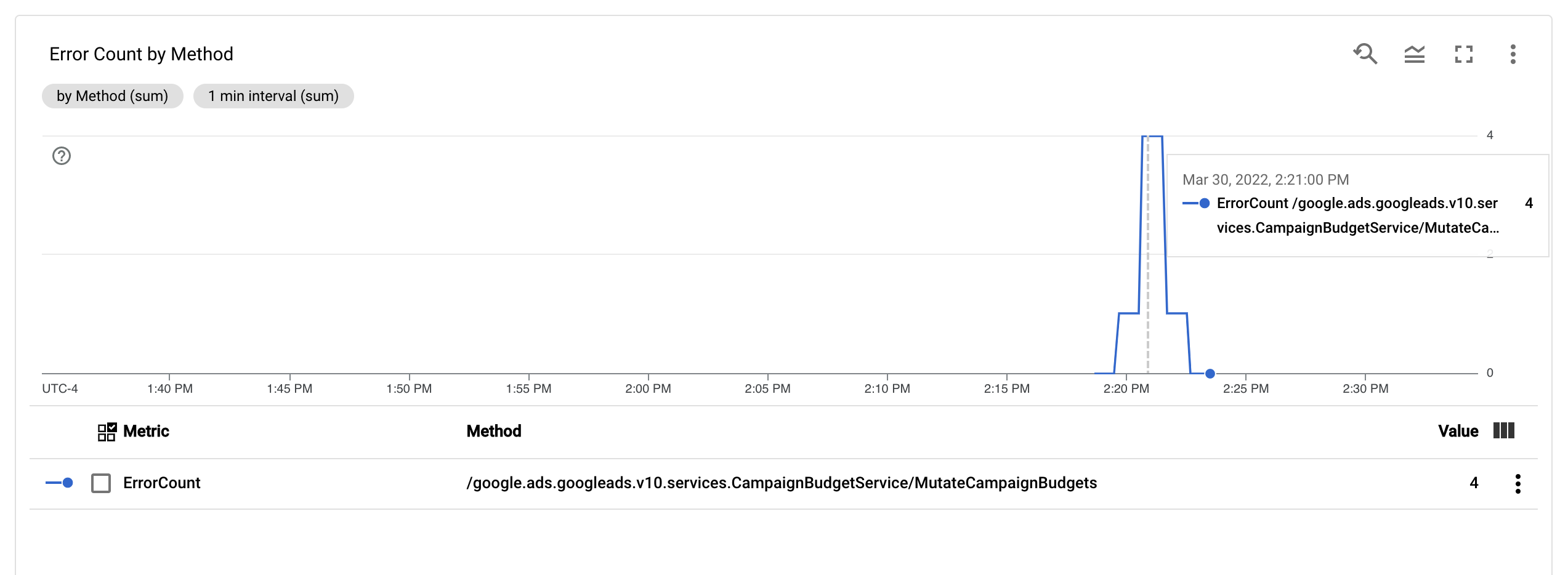 Dashboard „ErrorCount“