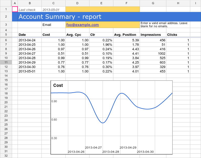 Capture d&#39;écran de la feuille de calcul du récapitulatif du compte