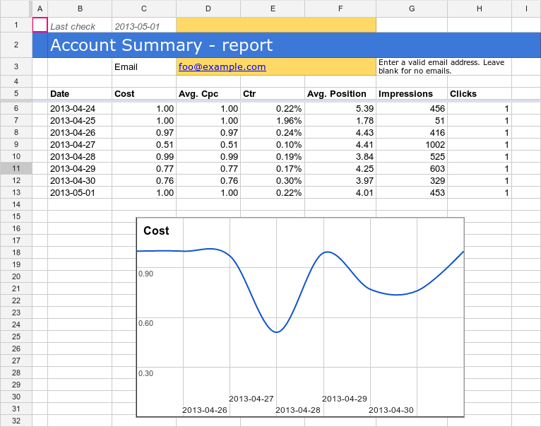 Account summary spreadsheet screenshot