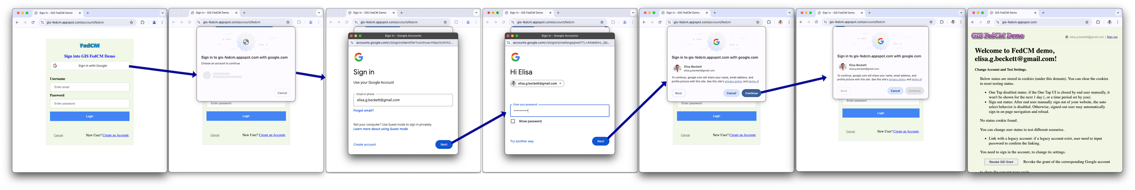При включенном FedCM — обратный путь пользователя с использованием сессии Google.