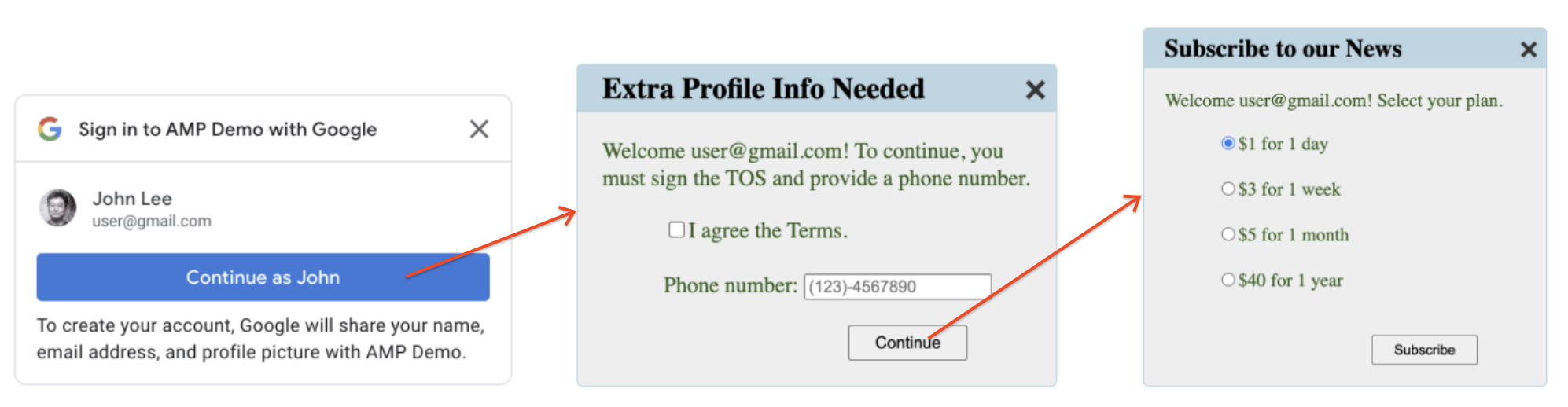 Ein Beispiel für die eingebettete UX mit Zwischen-iframe.