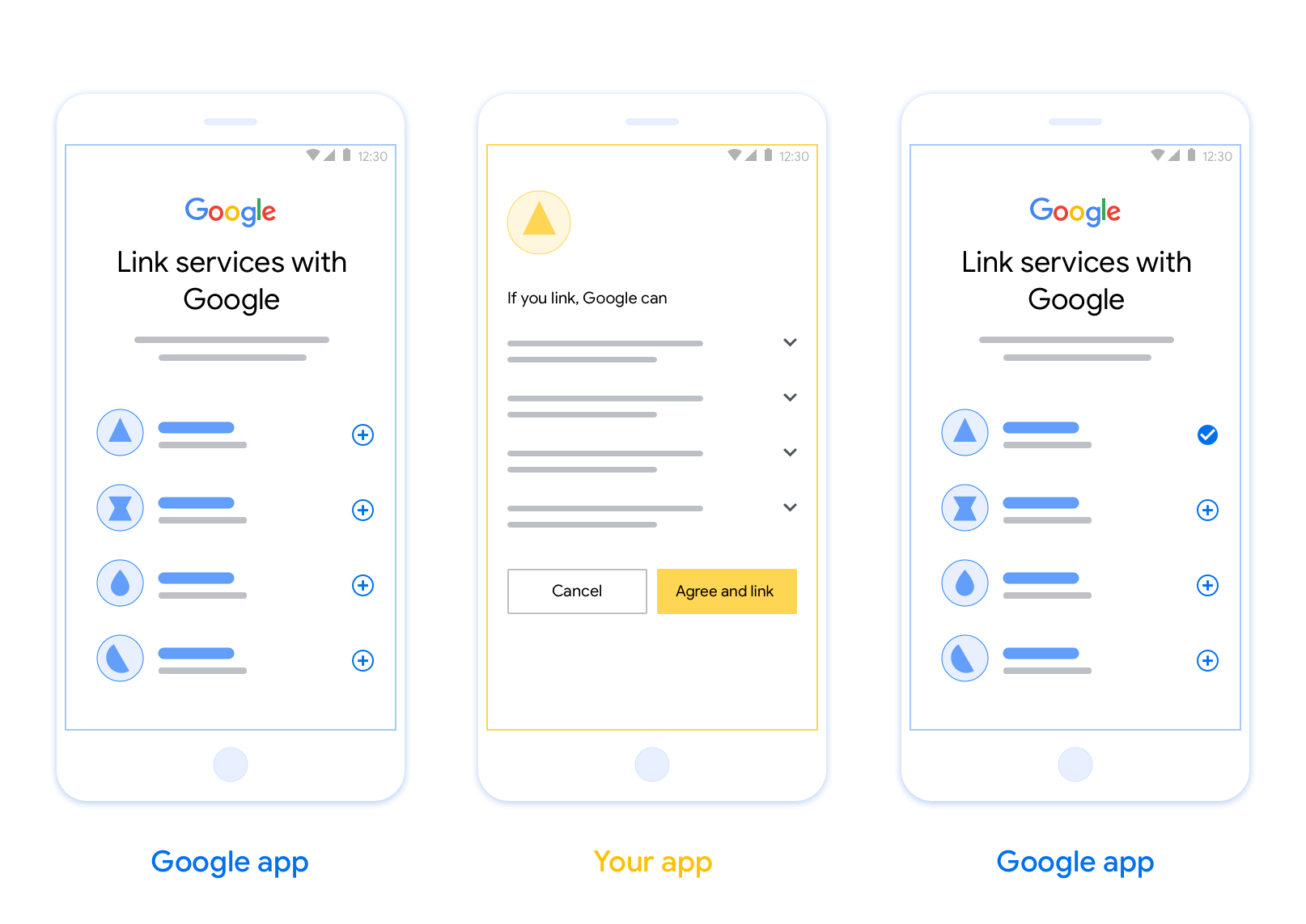 此图显示了用户将其 Google 账号与您的身份验证系统相关联的步骤。第一张屏幕截图显示了用户如何选择您的应用（如果其 Google 账号已与您的应用相关联）。第二张屏幕截图显示了用户将其 Google 账号与您的应用相关联的确认信息。第三张屏幕截图显示了 Google 应用中已成功关联的用户账号。