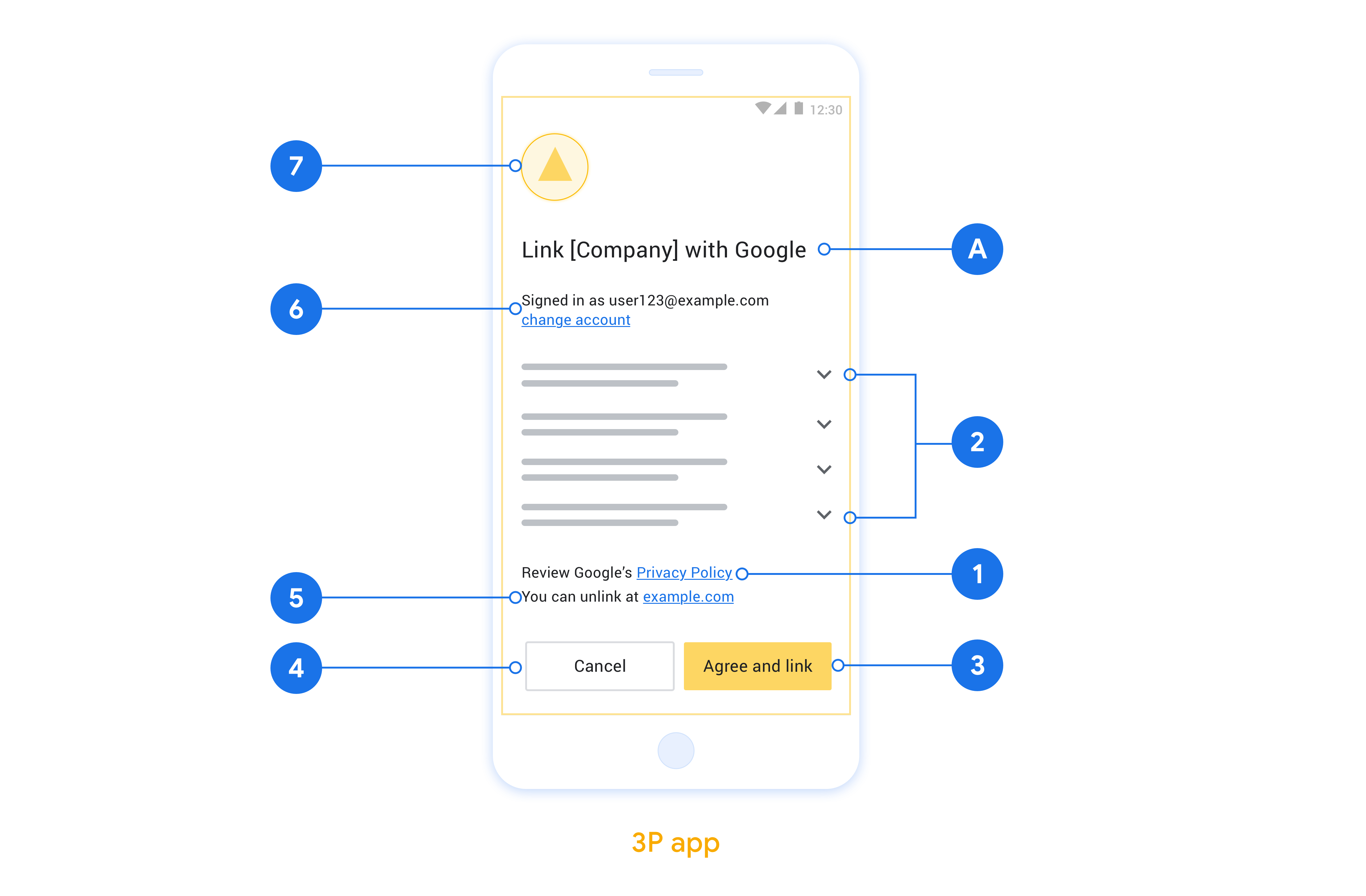 يعرض هذا الرقم مثالاً لشاشة موافقة تتضمّن وسائل شرح
            للمتطلبات والاقتراحات الفردية التي يجب اتّباعها عند
            تصميم شاشة موافقة المستخدِم.