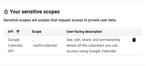 Một bảng hiển thị tên của một API, một trong các phạm vi nhạy cảm của API đó và nội dung mô tả về phạm vi.
