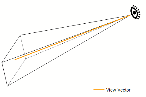 volumen de visualización de una cámara