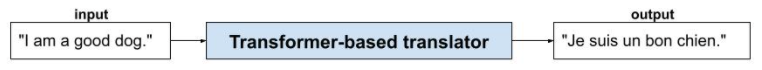 Figure 1. The input is: I am a good dog. A Transformer-based
translator transforms that input into the output: Je suis un bon
chien, which is the same sentence translated into French.