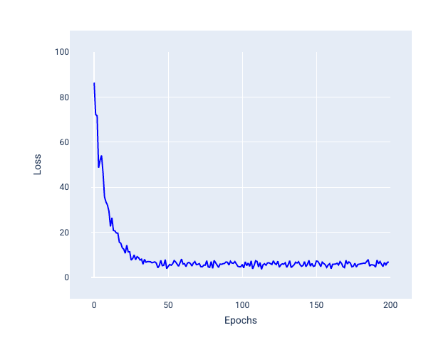 Figure 24. Steep loss curve that flattens out, but with a lot of tiny fluctuations.