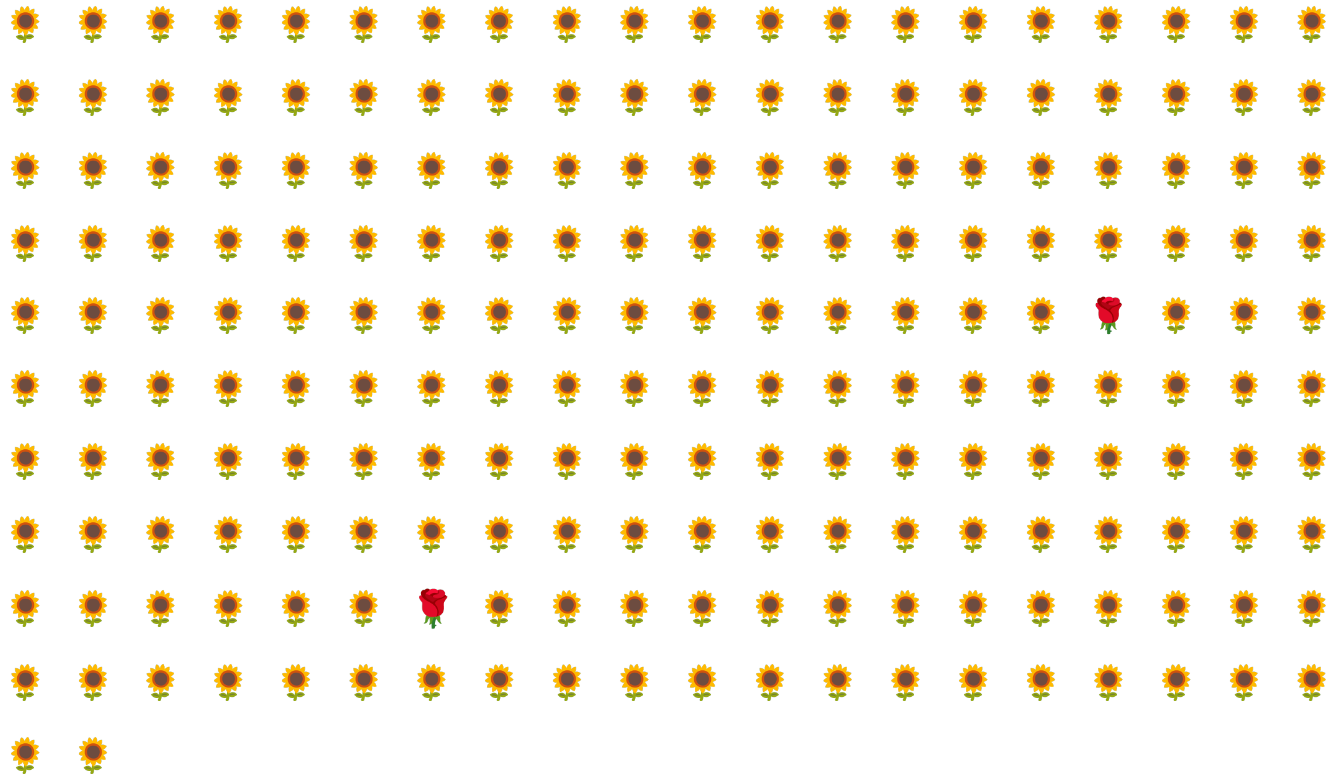 Figure 6. A dataset with a 202 examples. 200 of the examples have
                      a sunflower label and 2 of the examples have a
                      rose label.