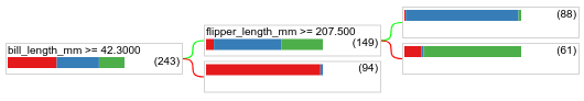image_tooltip A decision tree trained with default
hyperparameters.
