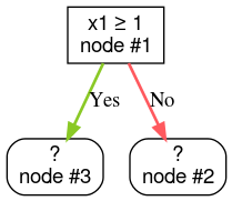image_tooltip A root node
leading to two undefined nodes.