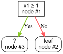 image_tooltip A root
node leading to two undefined nodes.
