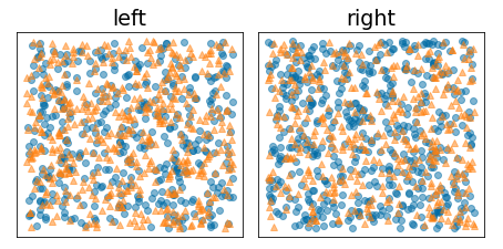 image_tooltip Two diagrams, both of which show almost identical significant intermixing of
two different classes.