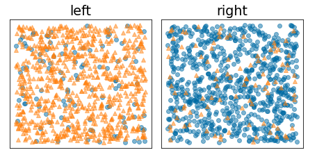 image_tooltip Two diagrams. One diagram consists of about 95% of the orange class and
5% of the blue class. The other diagram consists of about 95% of the blue
class and 5% of the orange
class.