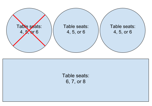 Figure 2: Floor plan with one active booking