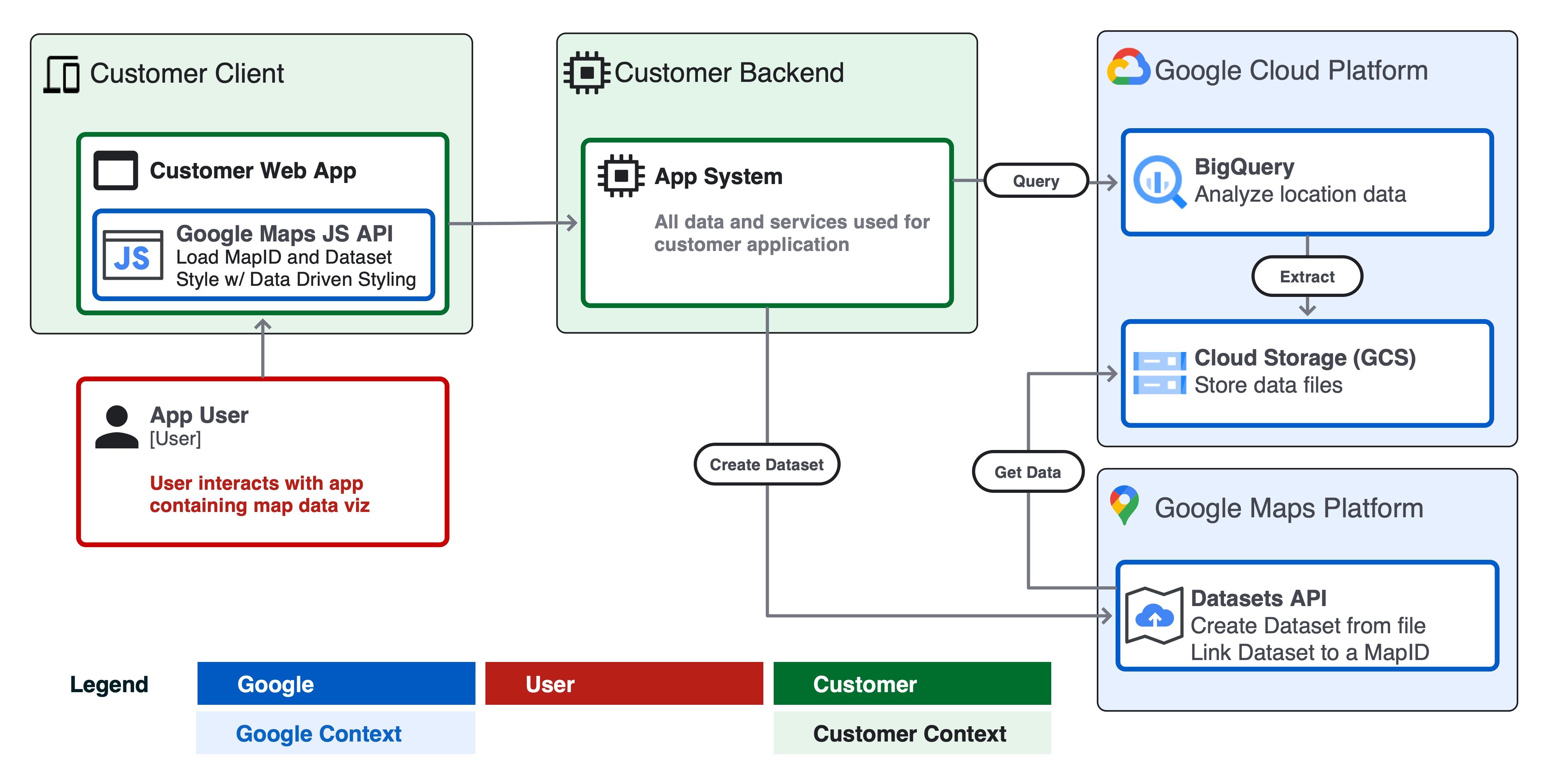 mimari diyagram