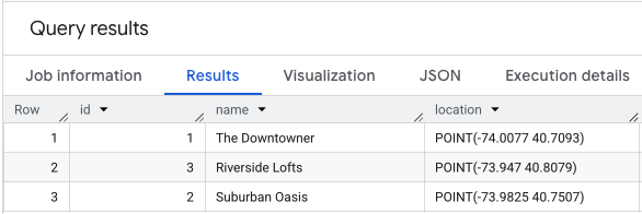 BigQuery query results showing a table of apartment listings with ID, name,
and location coordinates.