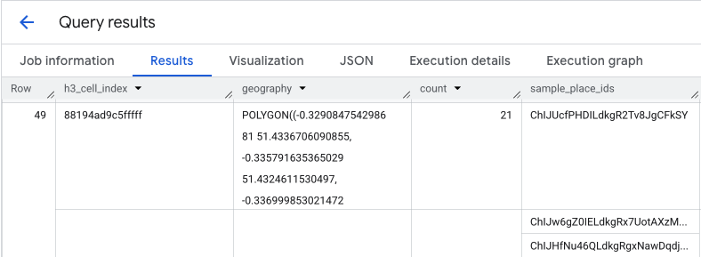טבלה של תוצאות שאילתה ב-BigQuery עם עמודות של h3_cell_index,‏ count ו-sample_place_ids.