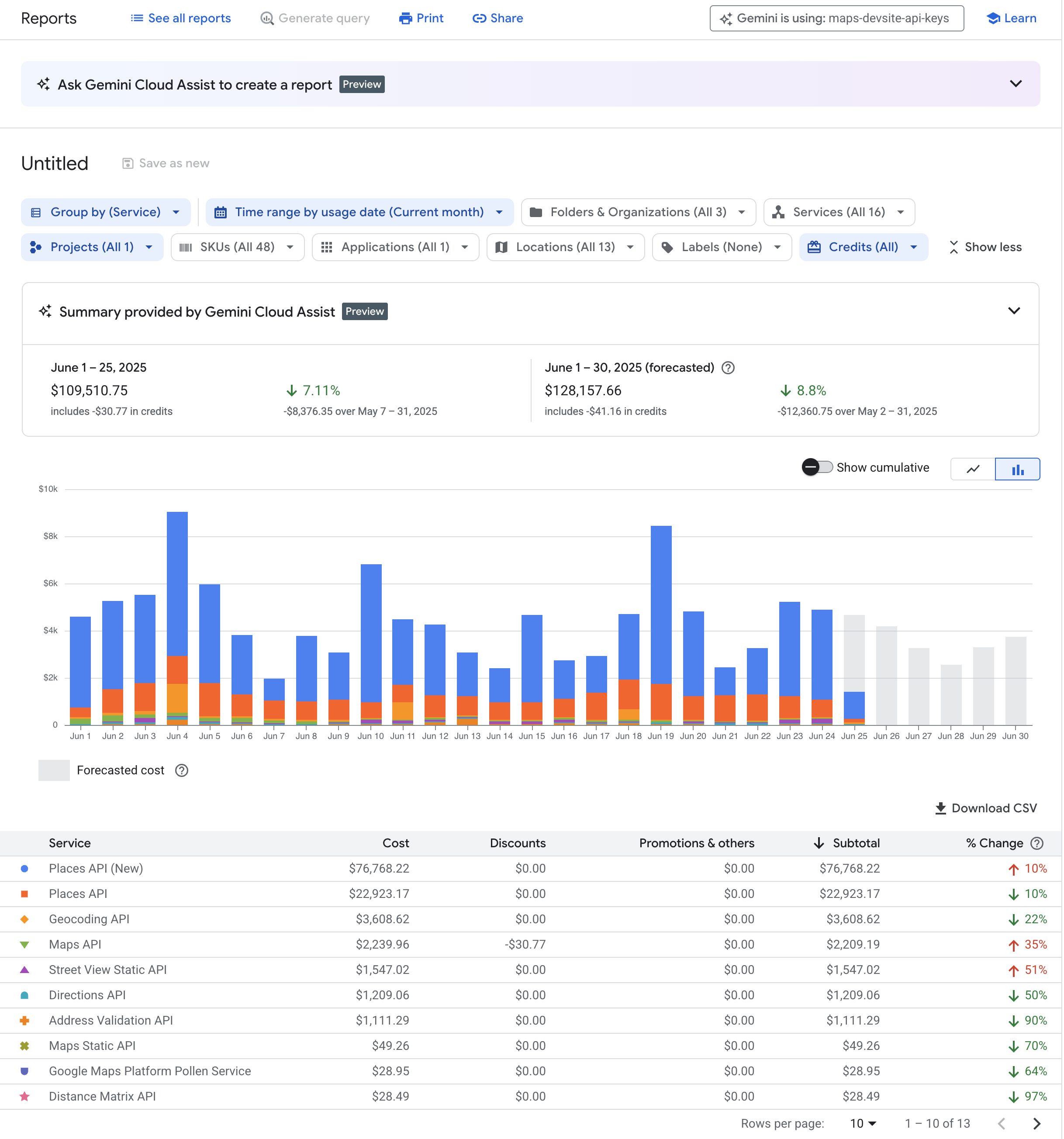ภาพหน้าจอของรายงานการเรียกเก็บเงินของ Google Cloud ที่แสดงค่าใช้จ่ายที่คาดการณ์ไว้และ
รายละเอียดค่าใช้จ่ายตาม
บริการ