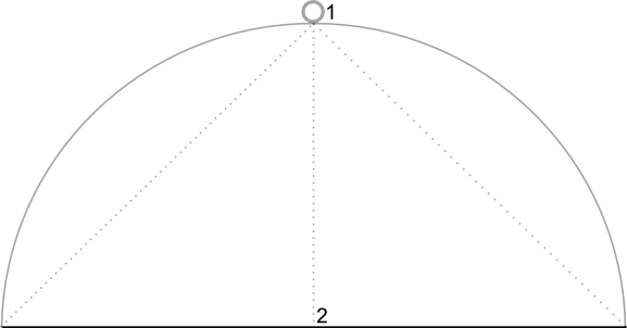 Diagramma che mostra la posizione predefinita della videocamera, direttamente sopra la posizione sulla mappa, con un&#39;angolazione di 0 gradi.