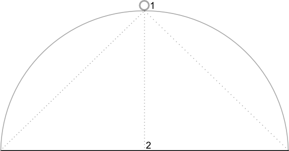 Диаграмма, показывающая стандартное положение камеры, непосредственно над картой, под углом 0 градусов.