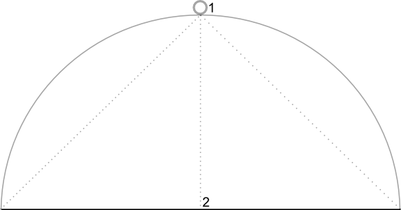 Diagram przedstawiający domyślne położenie kamery bezpośrednio nad położeniem na mapie pod kątem 0 stopni.