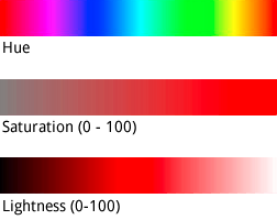 نموذج درجة اللون والتشبع والإضاءة