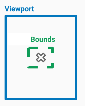 Diagrama que muestra límites de cámara más pequeños que el viewport