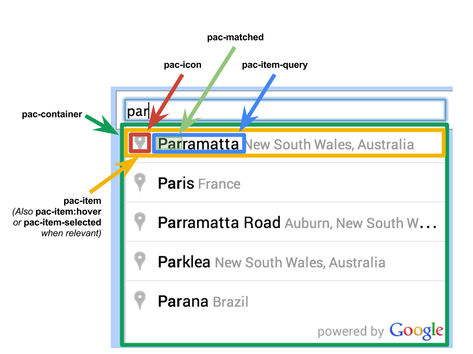 A graphical illustration of the CSS classes for the Autocomplete and
      SearchBox widgets