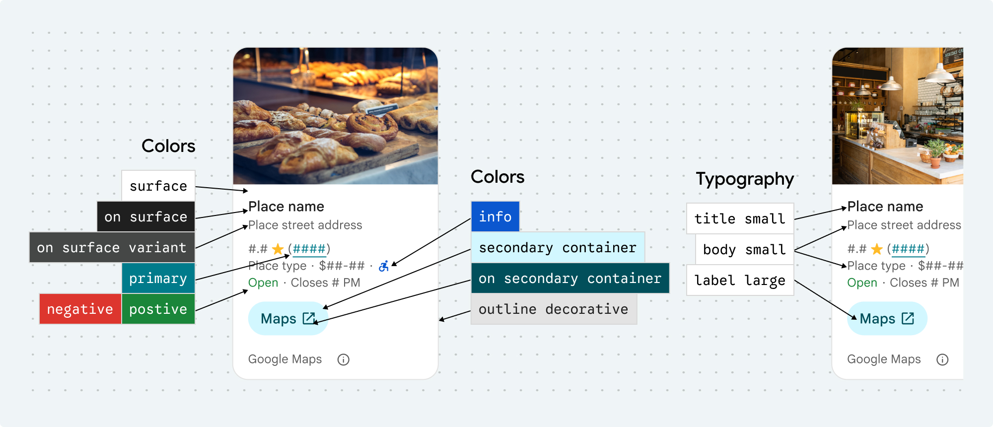 Właściwości CSS przypisane do elementów interfejsu Places UI Kit