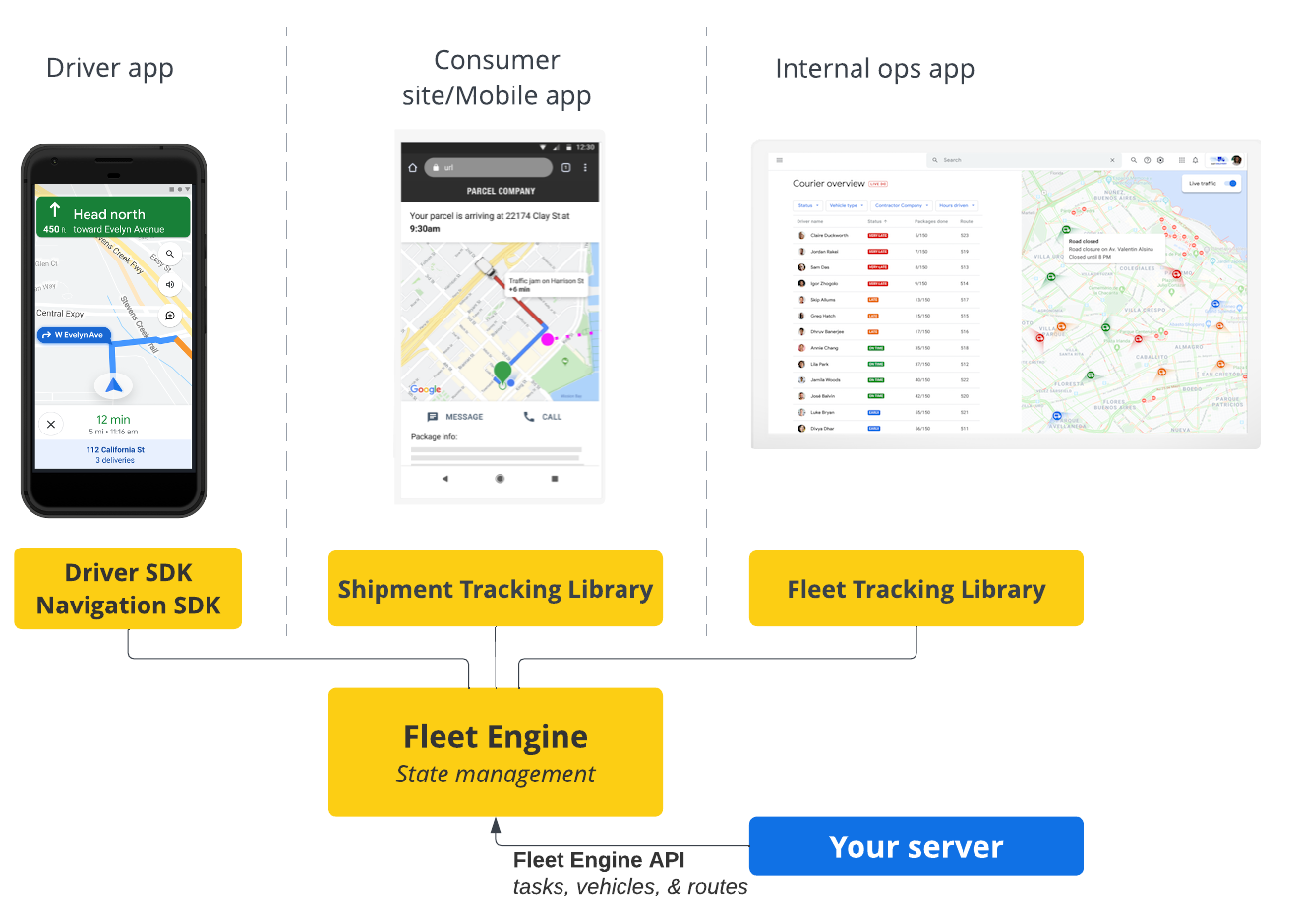 نظرة عامة على كيفية إدارة محرّك Fleet لحالة المهام المُجدوَلة