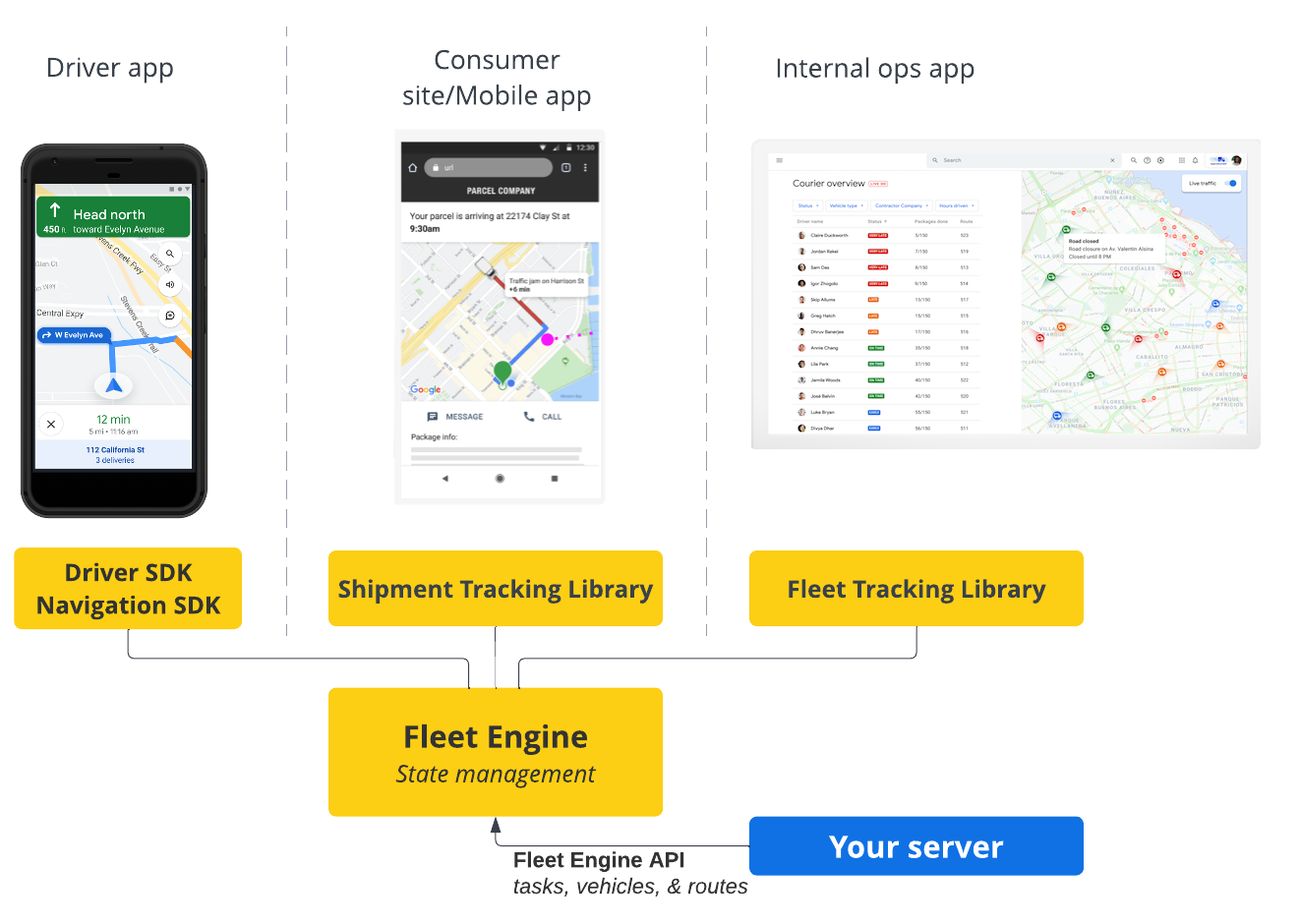 इस बारे में खास जानकारी कि Fleet Engine, शेड्यूल किए गए टास्क की स्थिति को कैसे मैनेज करता है