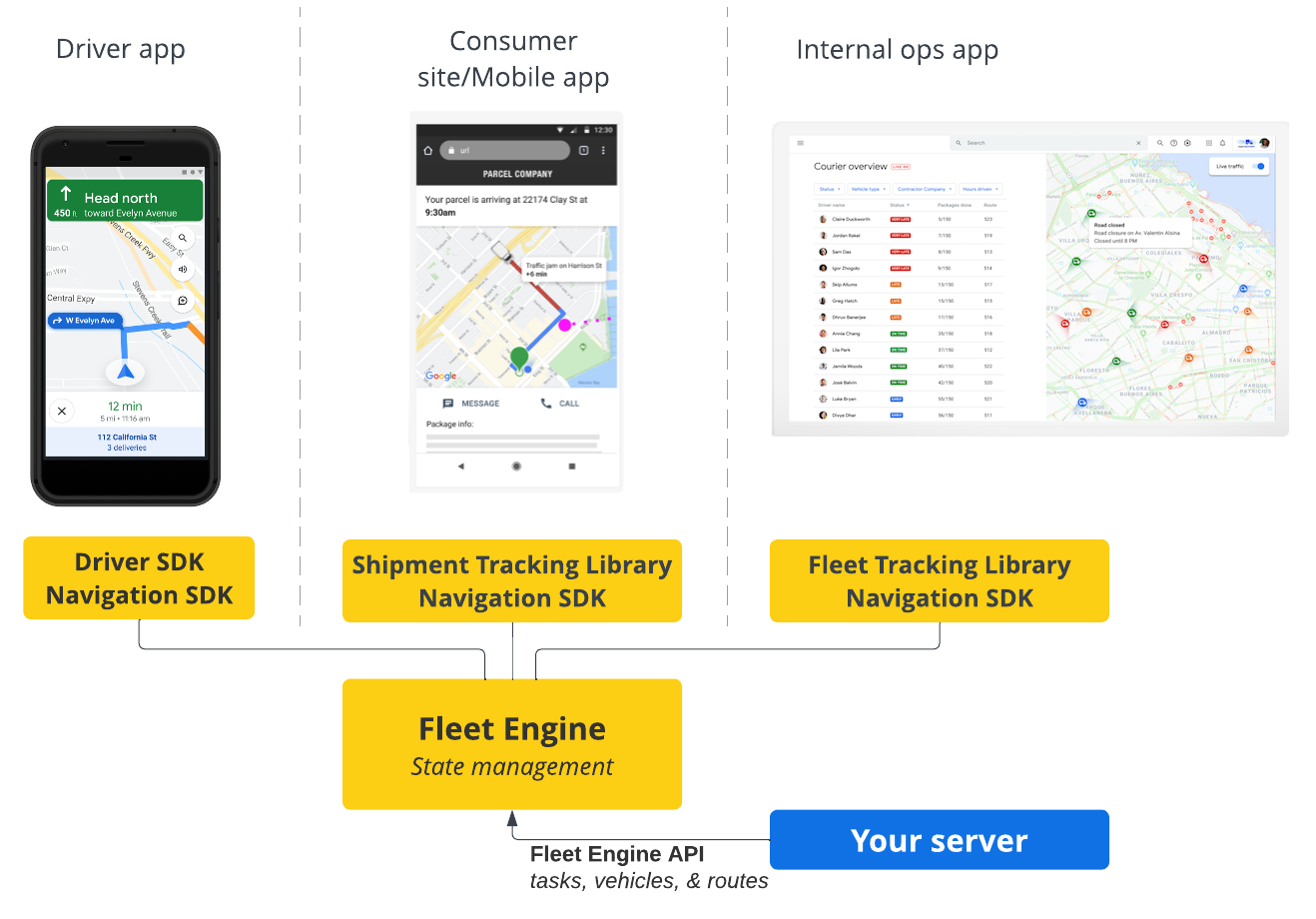 Übersicht über die Verwaltung des Status geplanter Aufgaben mit Fleet Engine