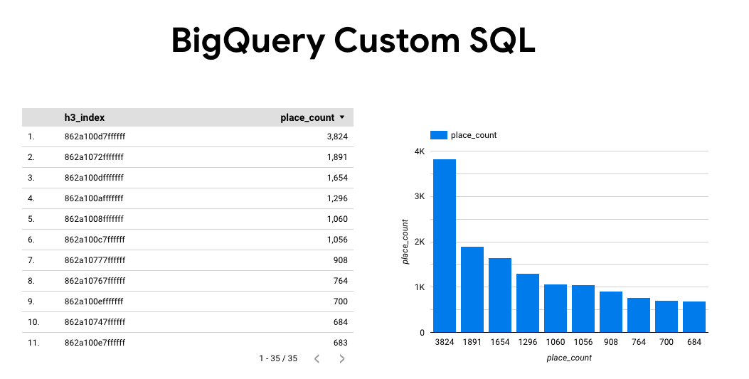 Looker Studio'daki varsayılan rapor.